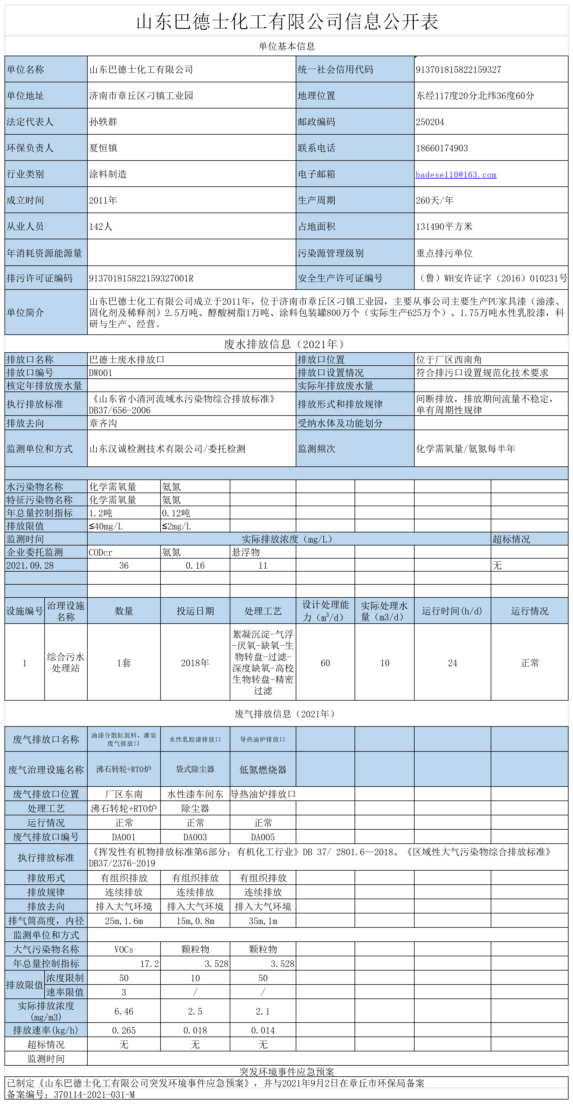 2021年山東巴德士化工有限公司環(huán)保信息公示